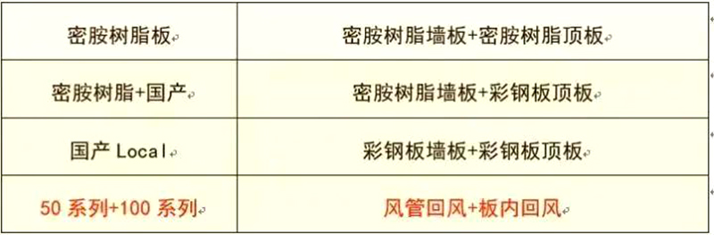 广发体育平台官方网站-广发（中国）
,湘潭彩钢夹芯板销售,湘潭彩钢板销售